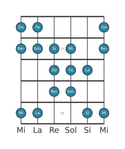 Scala per chitarra per Fa Double Armonica Lidia nella posizione 7