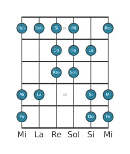 Scala per chitarra per Fa Double Armonica Lidia nella posizione 8