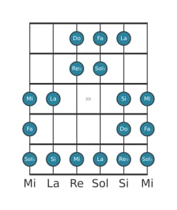 Scala per chitarra per Fa Double Armonica Lidia nella posizione 9