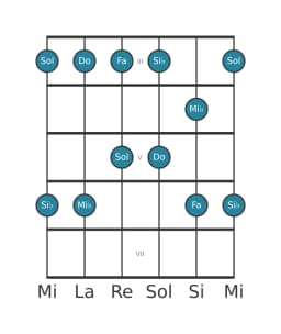 Scala per chitarra per Fa Egyptian nella posizione 2