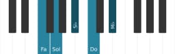 Scala di pianoforte per Fa Egyptian