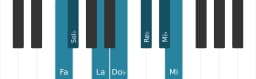 Scala di pianoforte per Fa Enigmatic