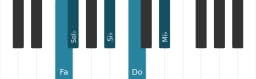 Scala di pianoforte per Fa In-sen