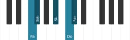 Scala di pianoforte per Fa Kumoijoshi