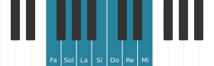 Scala di pianoforte per Fa Lidia