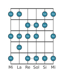 Scala per chitarra per Fa Lidia Diminuita nella posizione 7