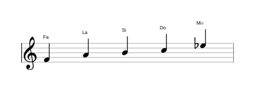 Spartiti della scala Fa Lidia Dominante Pentatonica in tre ottave (4)
