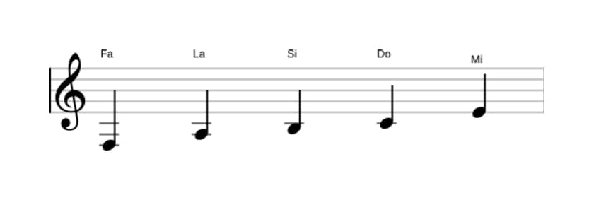 Spartiti della scala Fa Lidia Pentatonica in tre ottave (3)