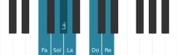 Scala di pianoforte per Fa Maggiore Blues