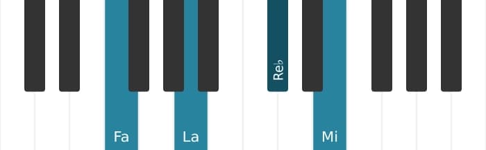 Intonazione al pianoforte dell'accordo Fa Maggiore settima bemolle sesta - 0