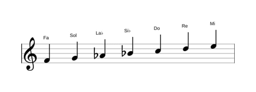 Spartiti della scala Fa Melodica Minore in tre ottave (4)