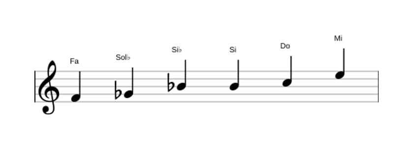 Spartiti della scala Fa Messiaen's Mode 5 in tre ottave (4)