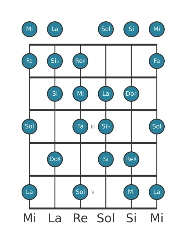 Scala per chitarra per Fa Messiaen's Mode 6 nella posizione 0