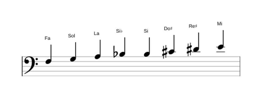 Spartiti della scala Fa Messiaen's Mode 6 in tre ottave (3)
