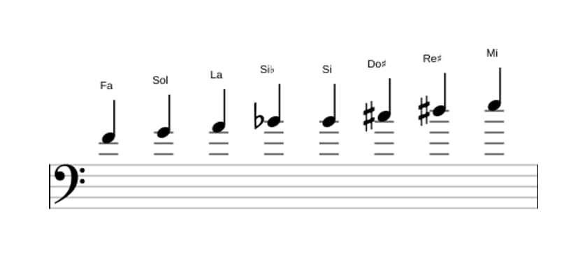 Spartiti della scala Fa Messiaen's Mode 6 in tre ottave (4)