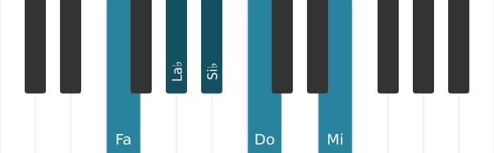 Scala di pianoforte per Fa Minore Maggiore 7 Pentatonica