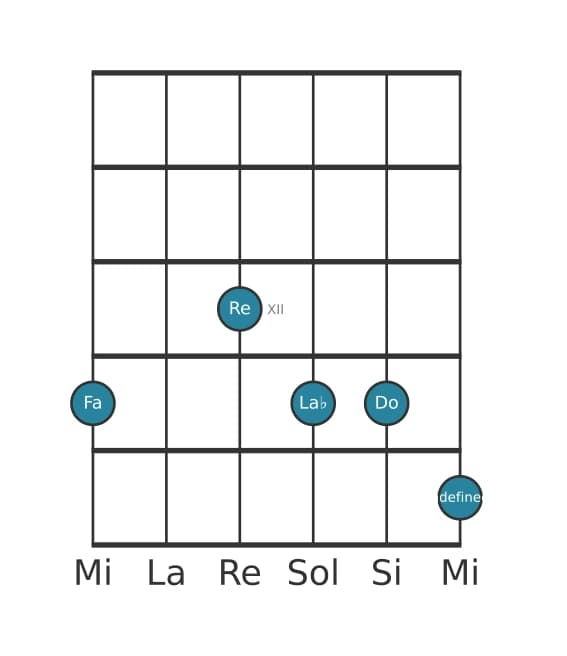 Voce della chitarra #1 dell'accordo Fa Minore sesta e nona