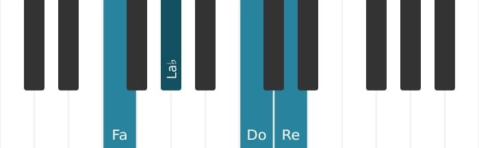 Intonazione al pianoforte dell'accordo Fa Minore sesta - 0