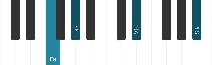 Intonazione al pianoforte dell'accordo Fa Minore settima aggiunta undicesima - 0