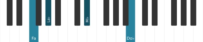 Intonazione al pianoforte dell'accordo Fa Minore settima bemolle quinta - 2