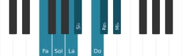 Scala di pianoforte per Fa Misolidia Bemolle 6