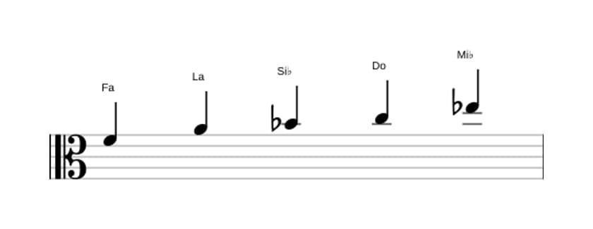 Spartiti della scala Fa Misolidia Pentatonica in tre ottave (4)