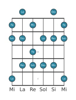 Scala per chitarra per Fa Misteriosa Diesis 1 nella posizione 0