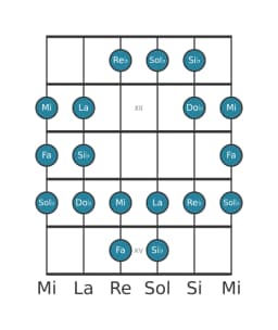Scala per chitarra per Fa Persian nella posizione 10