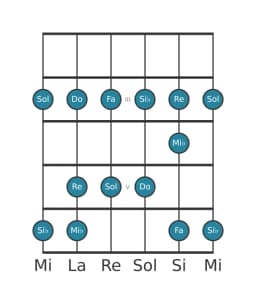 Scala per chitarra per Fa Piongio nella posizione 1