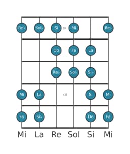 Scala per chitarra per Fa Purvi Raga nella posizione 8