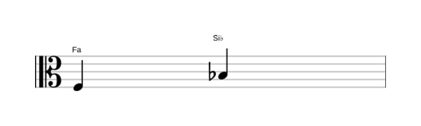 Spartito dell'intervallo Quarta giusta in tre ottave (3)