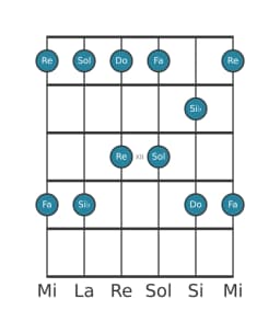Scala per chitarra per Fa Ritusen nella posizione 9