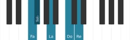 Scala di pianoforte per Fa Scriabin