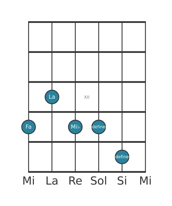 Voce della chitarra #2 dell'accordo Fa Settima alterata
