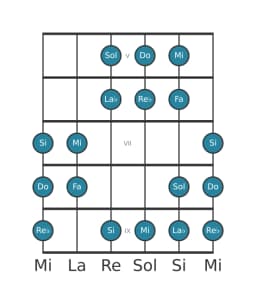 Scala per chitarra per Fa Ungherese Minore nella posizione 4