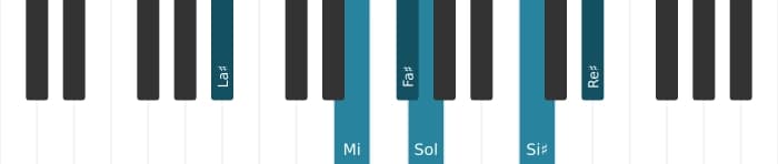 Intonazione al pianoforte dell'accordo Fa Diesis Dominante tredicesima bemolle nona diesis undicesima - 2