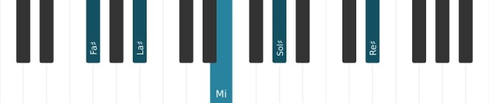 Intonazione al pianoforte dell'accordo Fa Diesis Dominante tredicesima senza quinta - 0