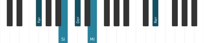 Intonazione al pianoforte dell'accordo Fa Diesis Dominante tredicesima sospeso quarta - 1