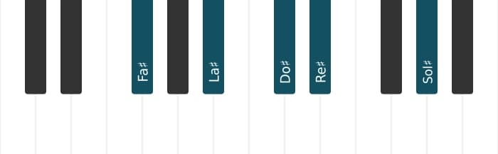 Intonazione al pianoforte dell'accordo Fa Diesis Sesta con nona aggiunta - 0