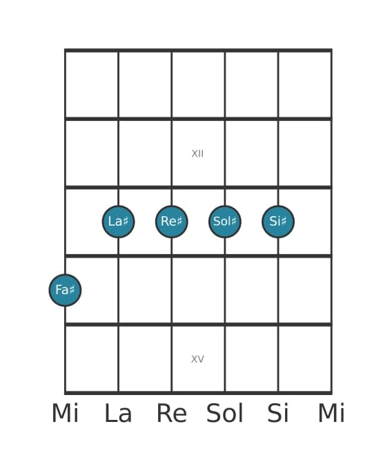 Voce della chitarra #1 dell'accordo Fa Diesis 69 diesis 11