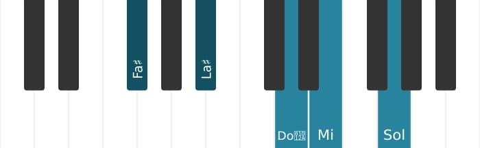 Intonazione al pianoforte dell'accordo Fa Diesis Dominante settima diesis quinta bemolle nona diesis undicesima - 0