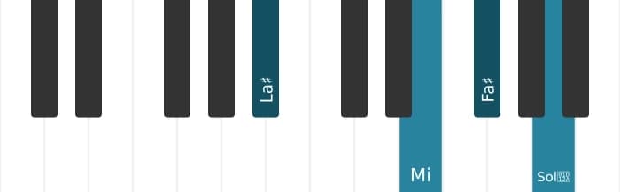 Intonazione al pianoforte dell'accordo Fa Diesis Dominante settima diesis quinta diesis nona - 2