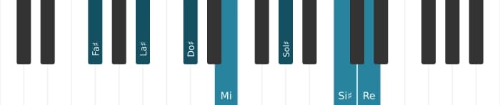 Intonazione al pianoforte dell'accordo Fa Diesis Dominante nona diesis undicesima bemolle tredicesima - 0