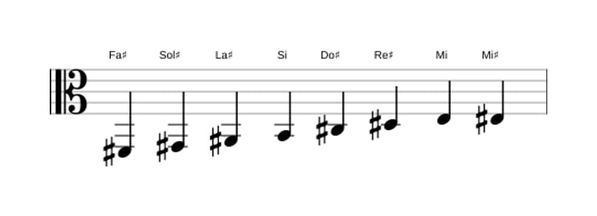 Spartiti della scala Fa Diesis Bebop in tre ottave (2)