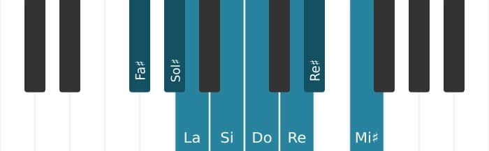 Scala di pianoforte per Fa Diesis Diminuita