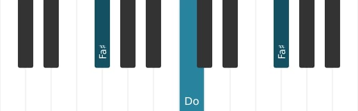 Intonazione al pianoforte dell'accordo Fa Diesis Diminuito - 1
