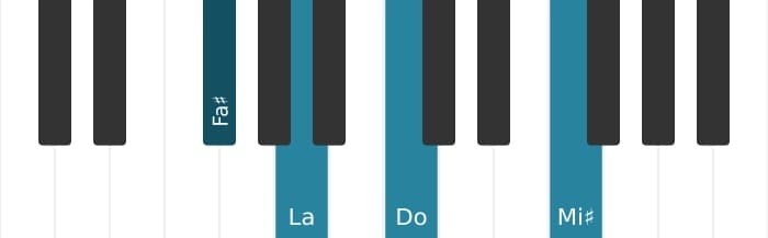 Intonazione al pianoforte dell'accordo Fa Diesis Diminuito maggiore settima - 0