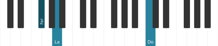 Intonazione al pianoforte dell'accordo Fa Diesis Diminuito settima - 2