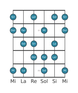 Scala per chitarra per Fa Diesis Flamenco nella posizione 7