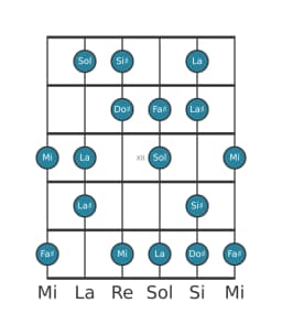 Scala per chitarra per Fa Diesis Flamenco nella posizione 9